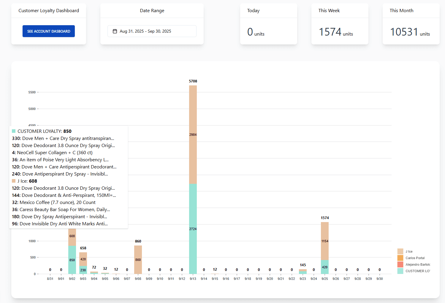 Analytics Dashboard